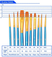 BOSOBO Juego de 2 pinceles de pintura de punta redonda para pinturas, de nailon para artistas de pintura acrílica, acuarela, arte facial, detalles en miniatura y pintura roca, azul - Arteztik